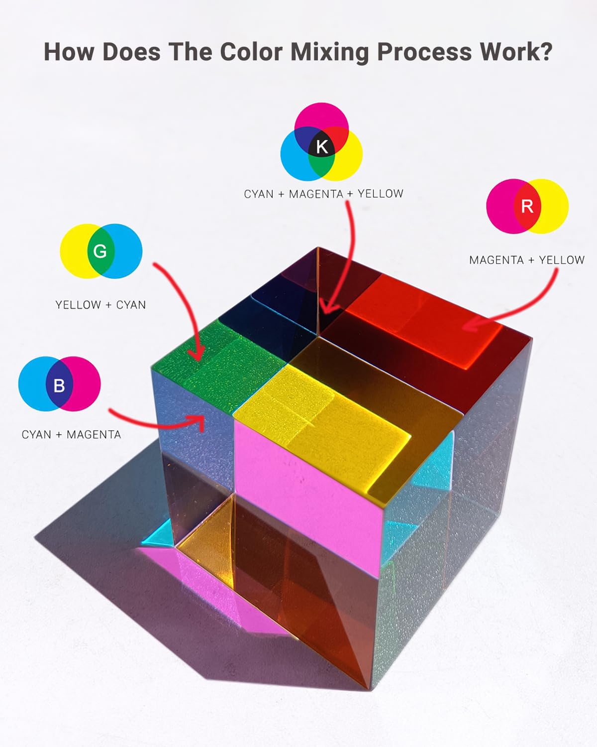 iKeelo Color Cube with Stand, Mesmerizing Color Mixing Acrylic Glass Prism for Color Recognition, A Fun Conversation Starter